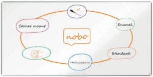 Nobo Premium Plus Pizarra Magnetica de Acero Vitrificado 2400x1200mm - Montaje en Esquina - Superficie de Borrado Superior - Color Blanco