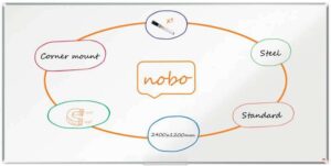 Nobo Premium Plus Pizarra Magnetica de Acero Lacado 2400x1200mm - Montaje en Esquinas - Blanco